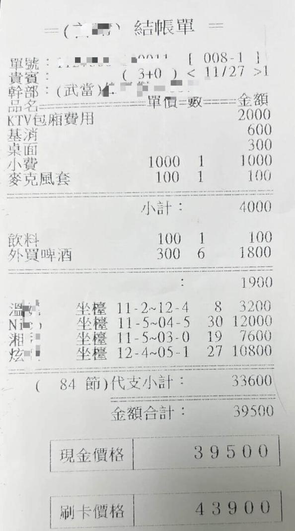 怕被宰?台北酒店消費怎麼算?圖解【酒店消費明細】價格拆解 怕被宰?台北酒店消費怎麼算?圖解【酒店消費明細】價格拆解